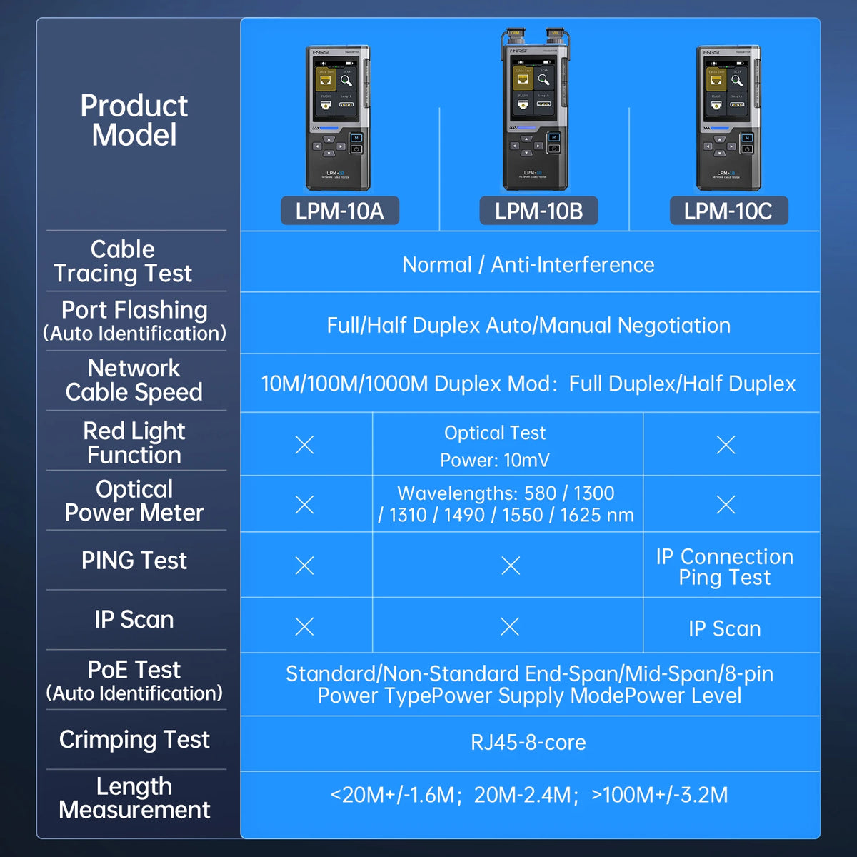 FNIRSI LPM-10A Network Cable Tester Multifunction Line Finder with RJ45 RJ11 Port Flashing and PoE Detection Network Repair Tool